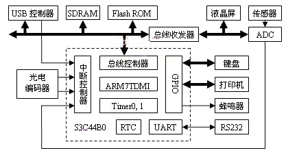 硬件結(jié)構(gòu)框圖