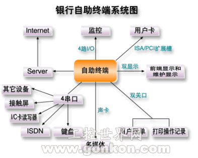 研華嵌入式產(chǎn)品銀行金融終端解決方案 