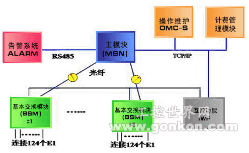 研華嵌入式產(chǎn)品網(wǎng)絡(luò)通訊設(shè)備解決方案