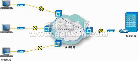 基于NORCO-3680 的VPN 商業(yè)連鎖解決方案