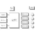 座車自動(dòng)調(diào)平系統(tǒng)