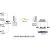 提供無線視頻監(jiān)控解決方案