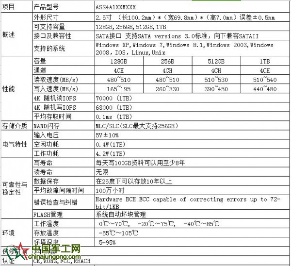 天元系列 元存工業(yè)級(jí)寬溫固態(tài)硬盤(pán)2016092301_003