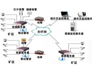 視頻監(jiān)控在能源煤炭行業(yè)的應(yīng)用