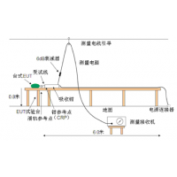 諾益 騷擾功率（RFP）