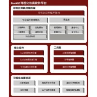 華控圖形 SimVIZ可視化仿真框架
