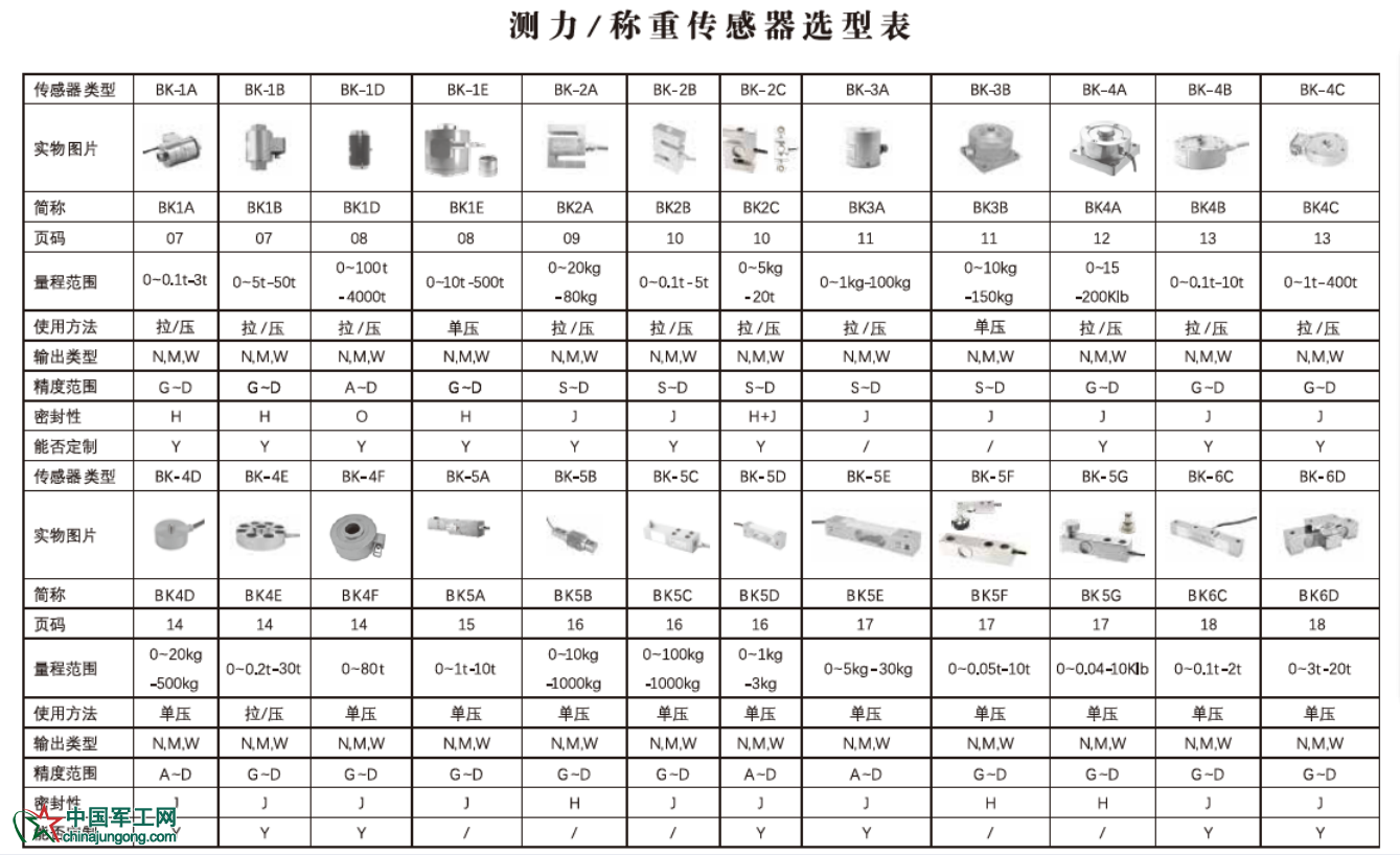 測力傳感器選型表